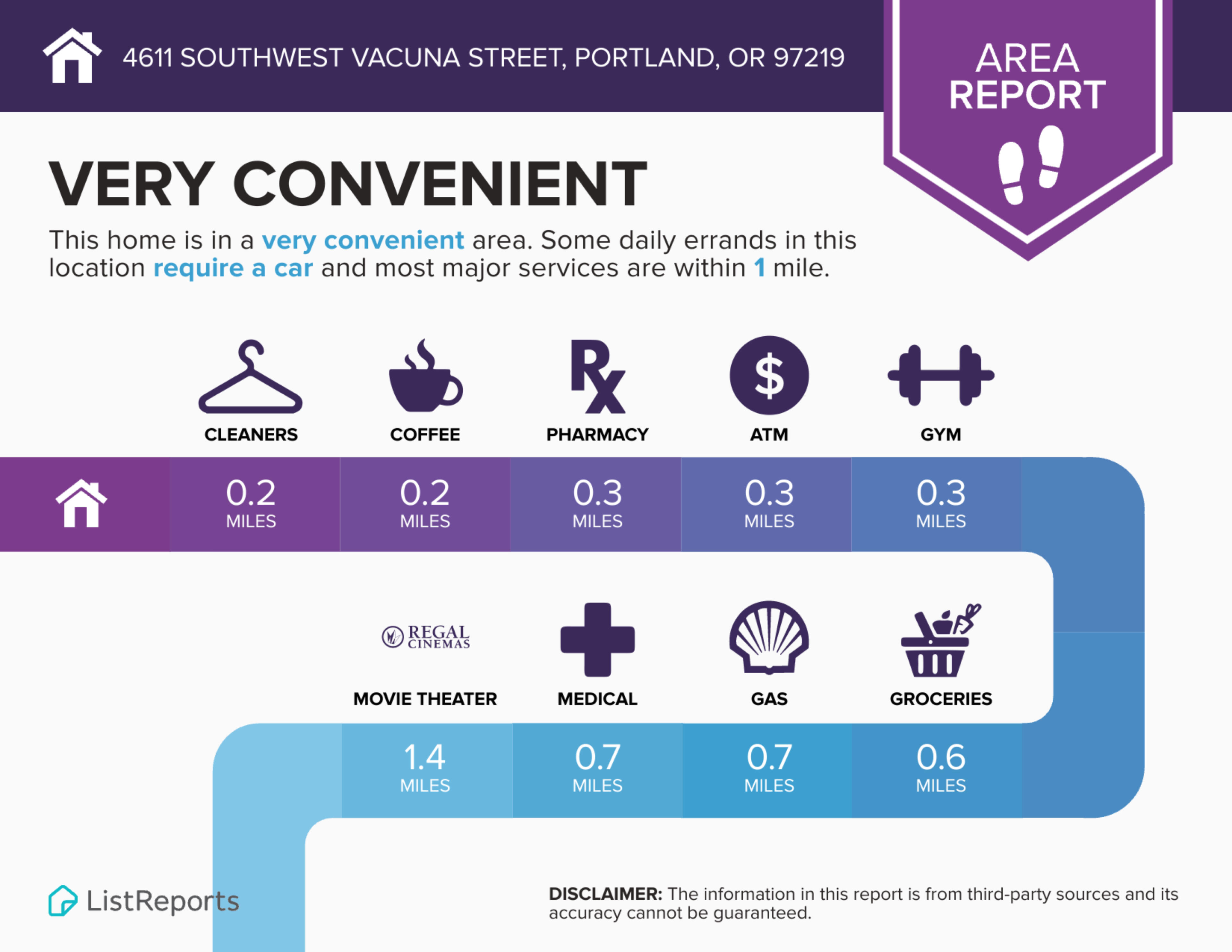 Area Report Area Report