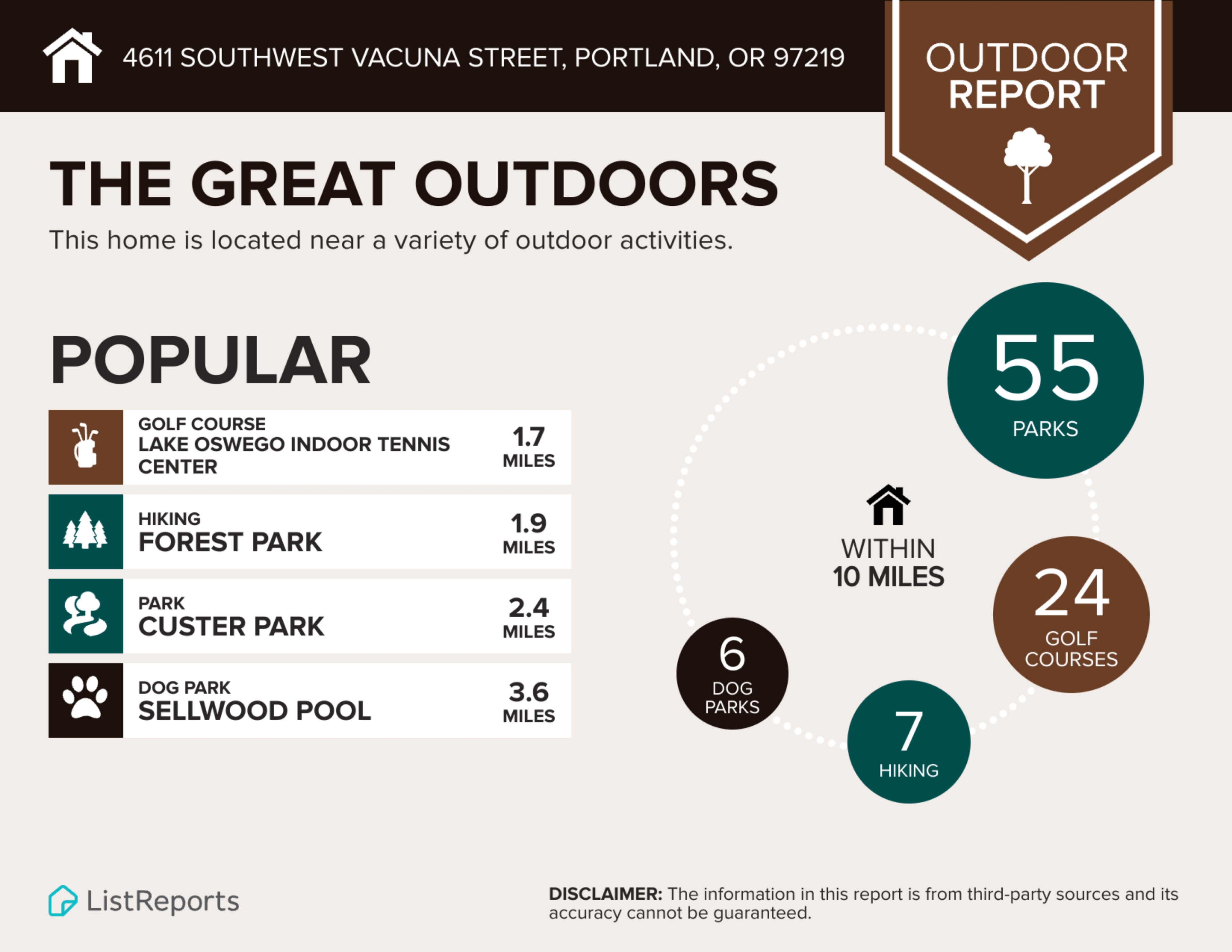 Outdoor Report Outdoor Report