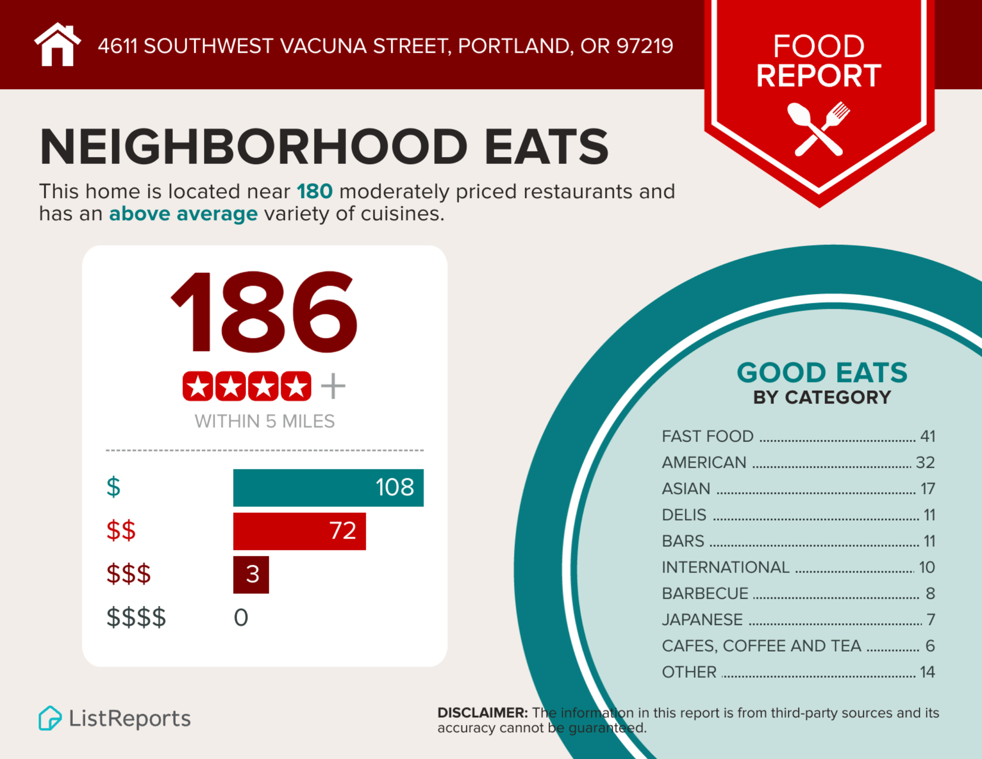 Food Report Food Report