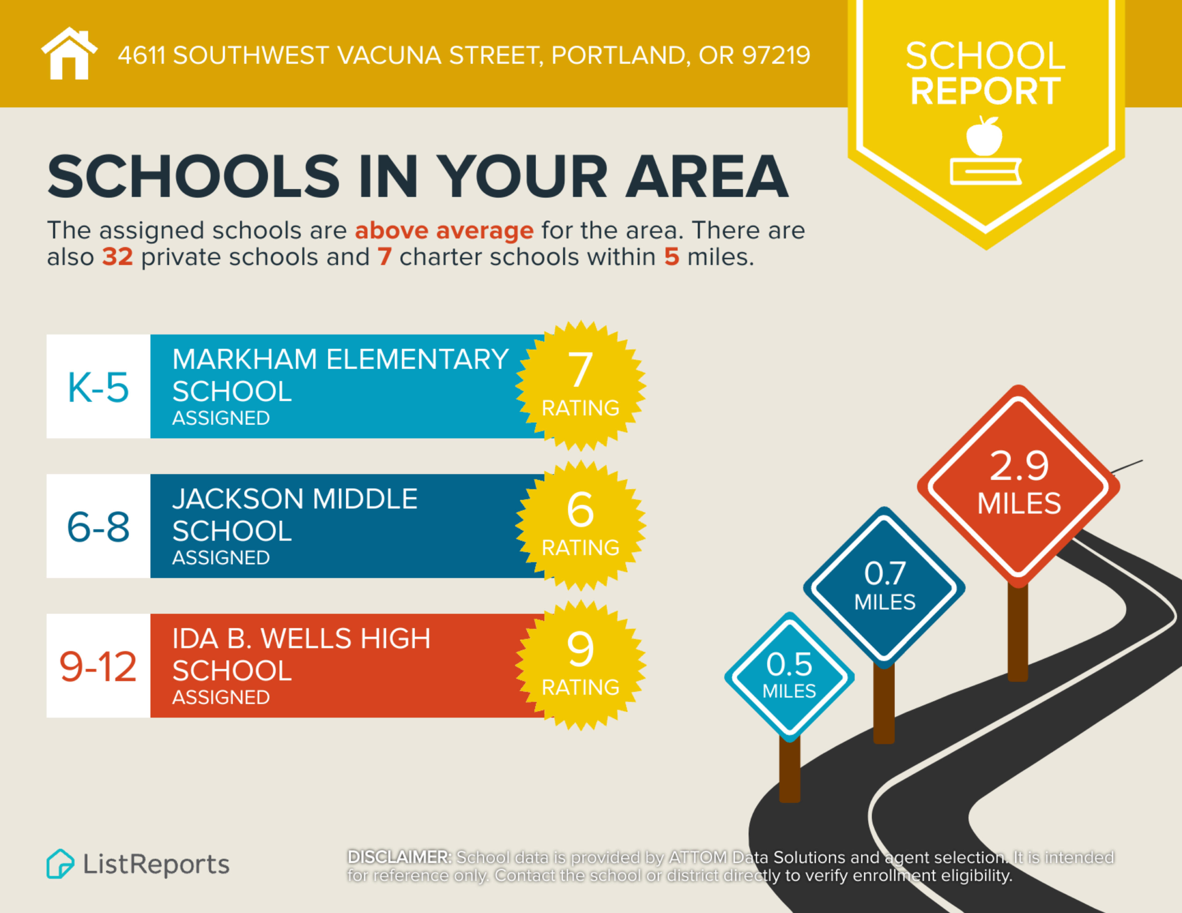 School Report School Report
